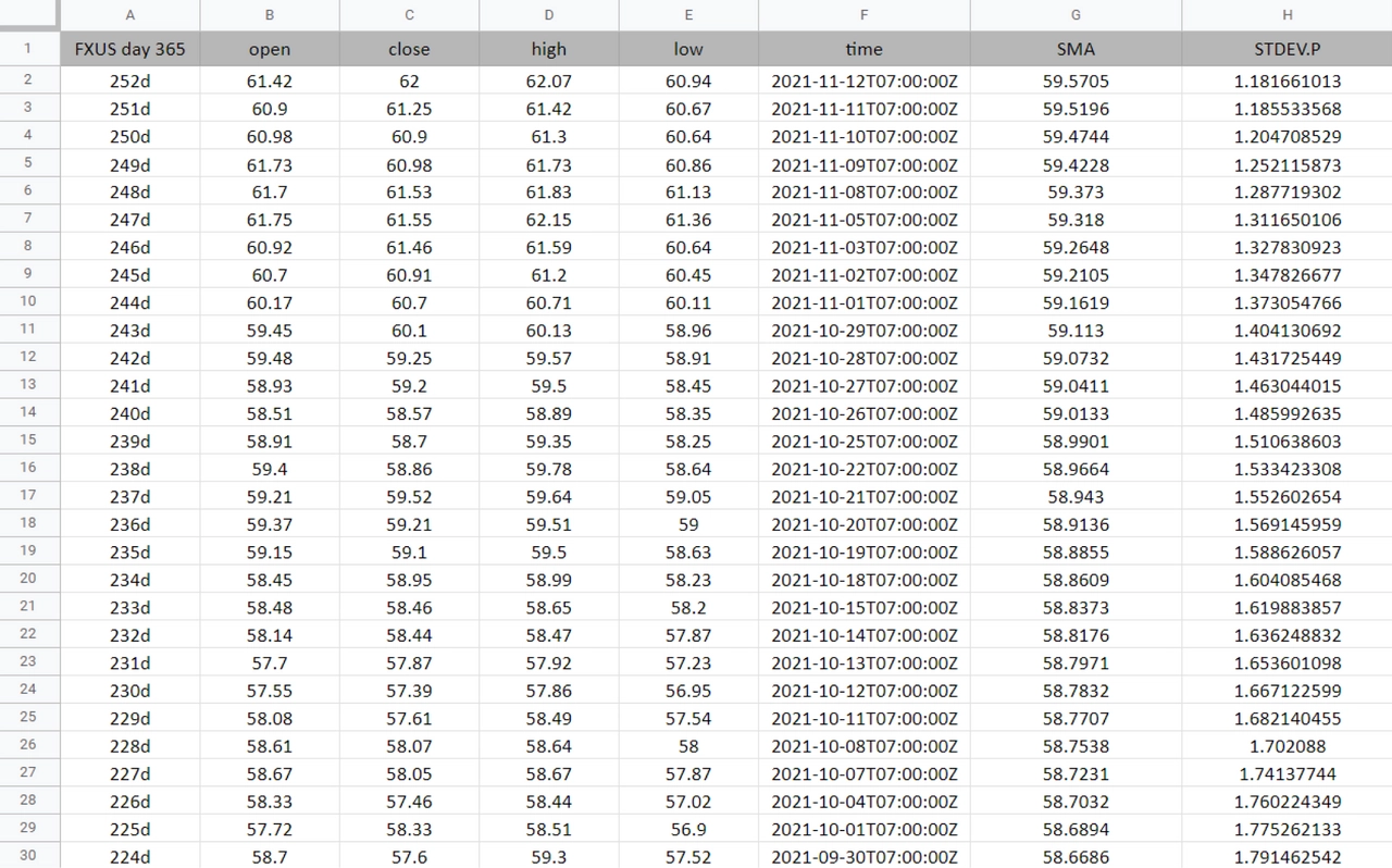 Как сделать таблицу в Excel для анализа портфеля ИИС.