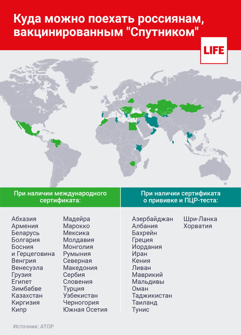 Открытые страны для россиян карта