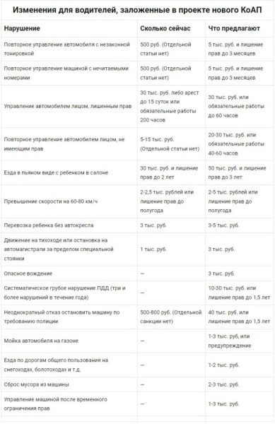 Закон О Перепланировке Квартир 2022 Год Новый