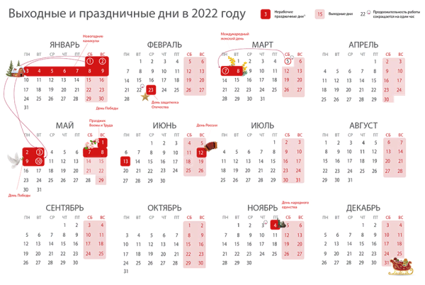 Когда заканчиваются новогодние праздники