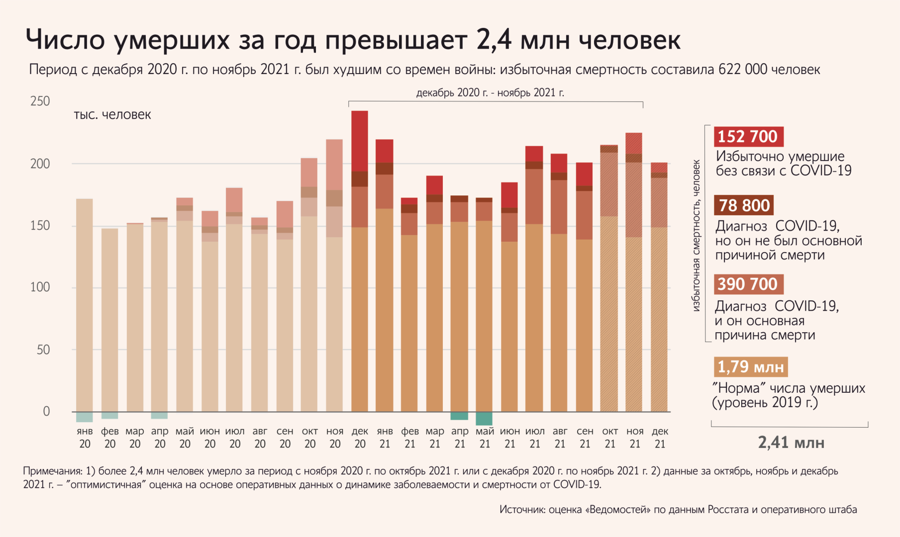 Смертность в России в 2021 году
