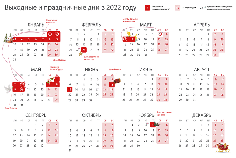 20 год февраль сколько дней. Календарь выходных и праздничных дней на 2022 год в России. Перенос праздников 2022 год утвержденный правительством РФ. Выходные и праздники в 2022 года в России нерабочие дни календарь. Выходные и праздничные дни в феврале 2022 года в России.