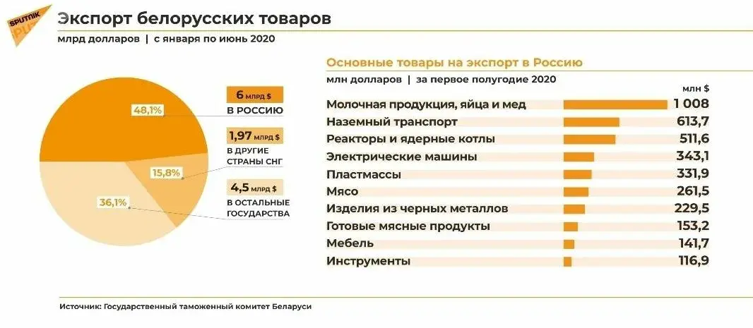 Валютная карта беларусь