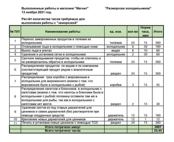 Во сколько открываются магазины 1 января