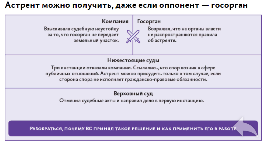 Судебная неустойка. Астрент в гражданском праве.