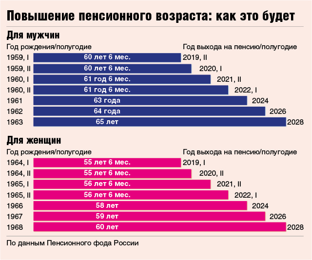 Пенсия у них после 10 картинка