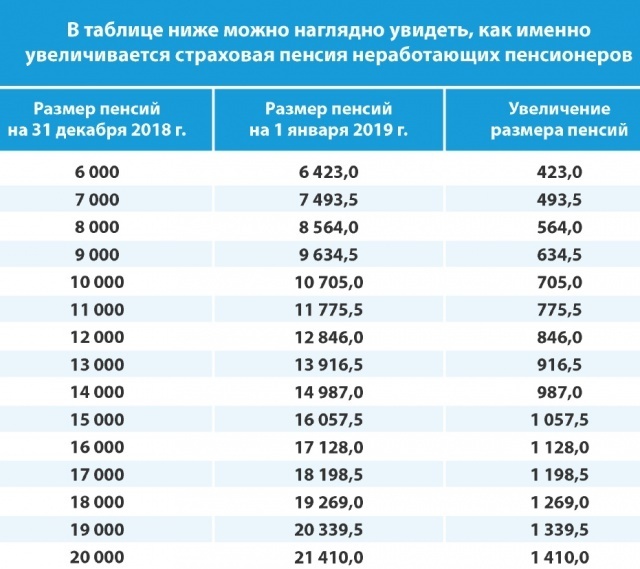 Сколько пенсионеров неработающих. Индексация неработающим пенсионерам после 2025 года. Индексация пенсии неработающим пенсионерам с 2015 года в процентах. Индексация пенсий по годам таблица с 2010-го до 2024-й. Будет ли индексация пенсии неработающим в 22 году в декабре.