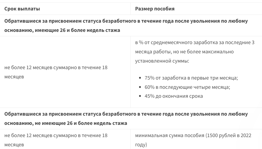 Пособие по безработице в 2023. Размеры выплат по безработице 2022.