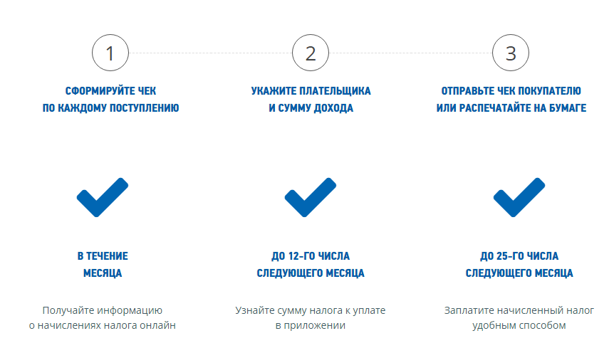 Какая карта подойдет для самозанятого