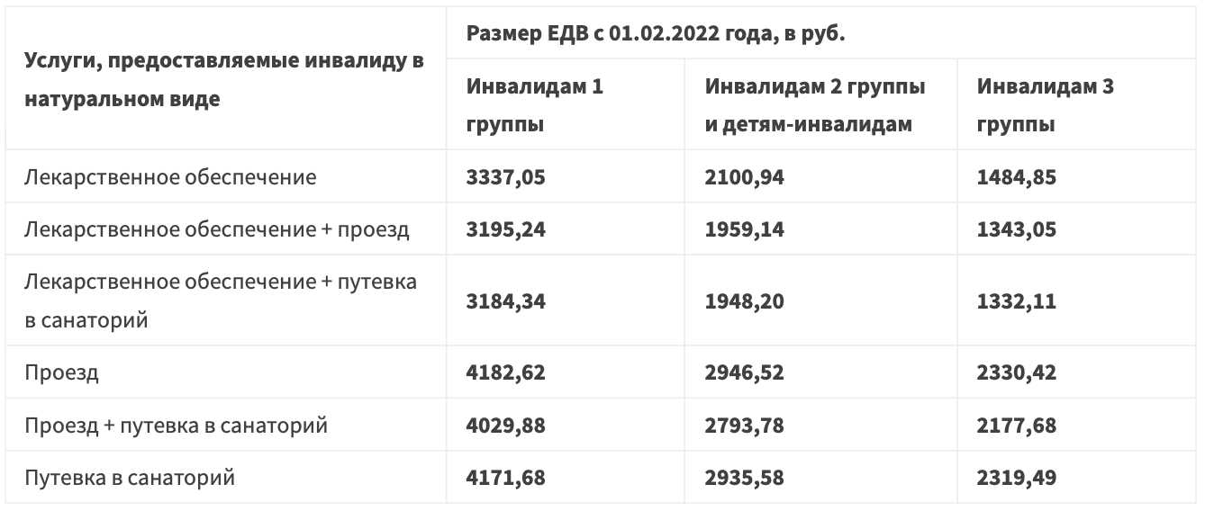 Москва сколько получают инвалиды. Размер пенсии по инвалидности 2 гр инвалидов с детства. Размер выплаты в 2022 году инвалидам. Выплаты детям инвалидам. Дети инвалиды выплаты в 2022 году.