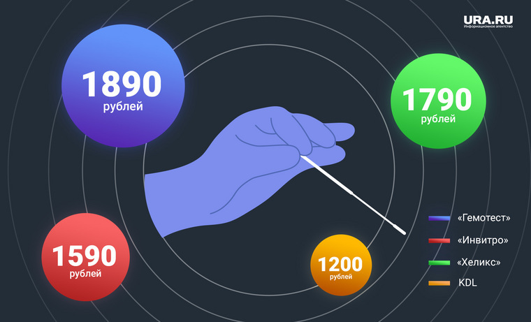 Сколько заработали лаборатории на ПЦР-тестах в России