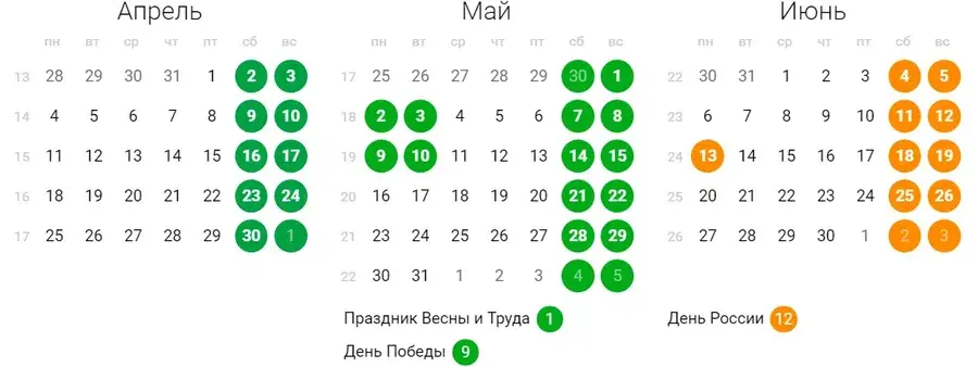 2 квартал 2023. Календарь второй квартал 2022. Производственный календарь 3 квартал 2022. Производственный календарь на 2022 год с кварталами. Рабочие кварталы 2022.