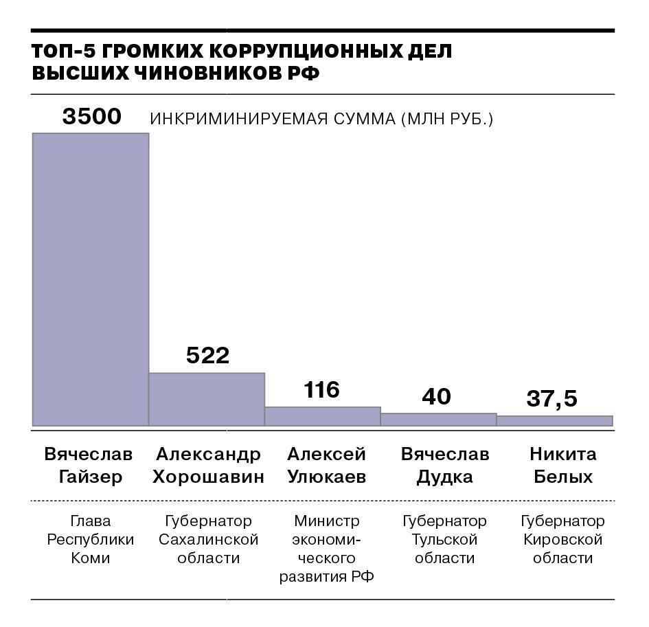 Как там в России? Коррупция стабильна, с экономикой плохо | Казак Анатолий,  13 декабря 2021