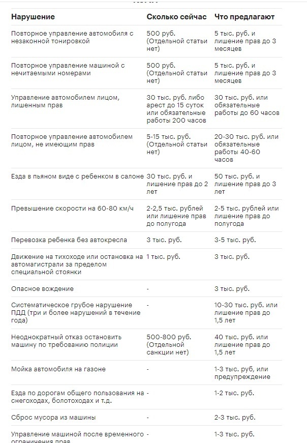 Фото Новых Водительских Прав 2022