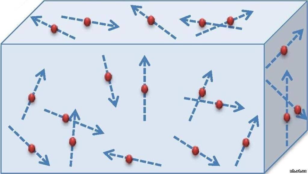 Газ физика картинки