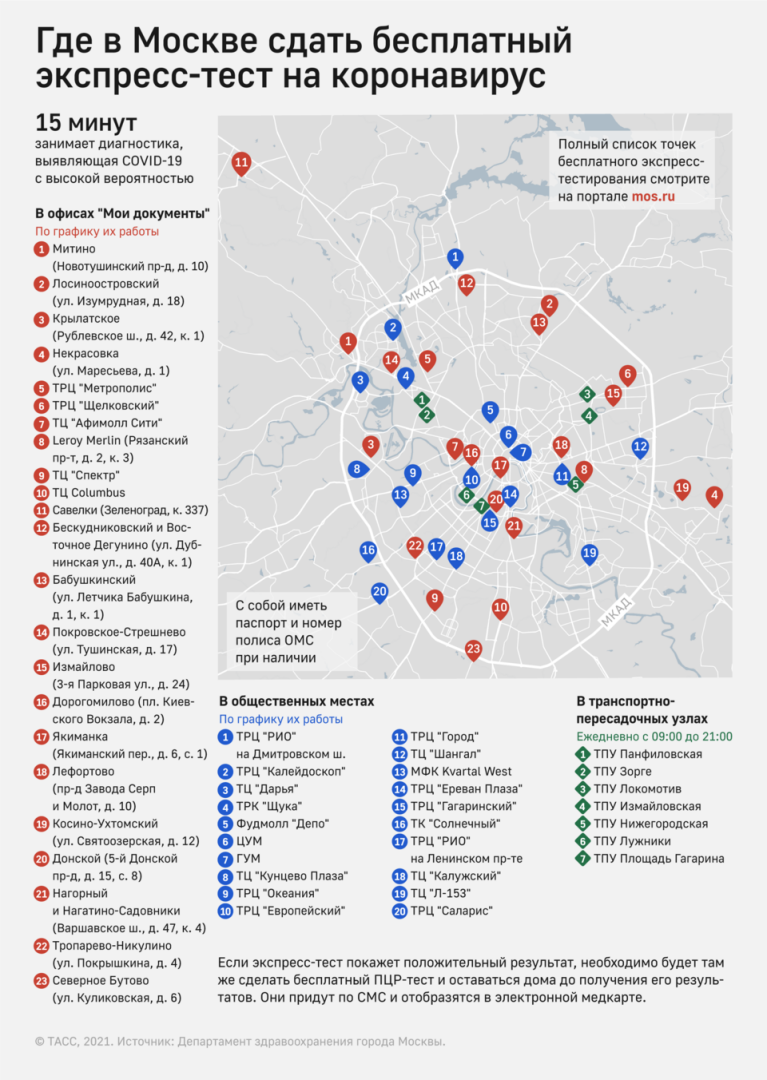 Где в москве сдать. Где можно сдать тест на коронавирус в Москве. Где можно сделать тест на коронавирус в Москве. Тест на ковид бесплатно в Москве где сделать. Места для работы в Москве.