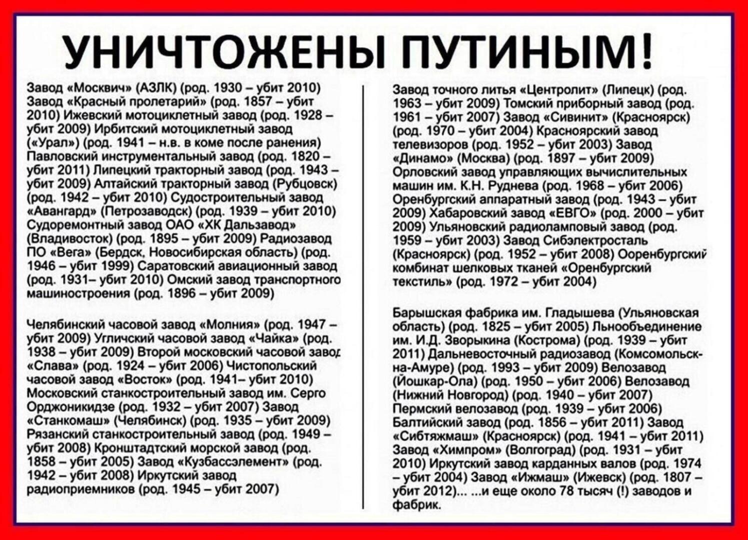 Списки фабрик. Заводы уничтоженные при Путине. Заводы закрытые при Путине список. Список убитых при Путине. Разрушенные заводы при Путине.