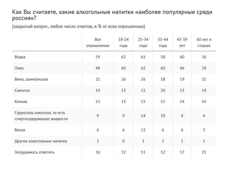 Вциом провел опрос среди российских школьников
