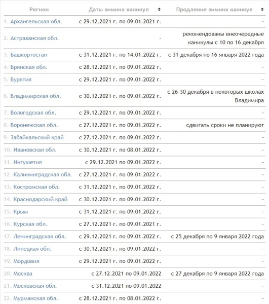 Новогодние Каникулы 2022 В Мурманске
