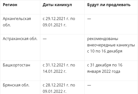 Будут ли продлевать каникулы в школах