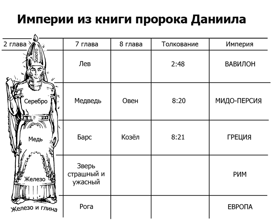 Схема 2300 вечеров и утр