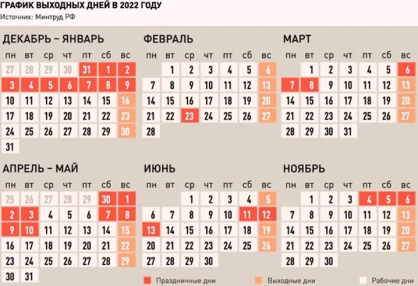 Какого Числа Праздники Новогодние 2022 Какого Числа Праздники Новогодние 2022