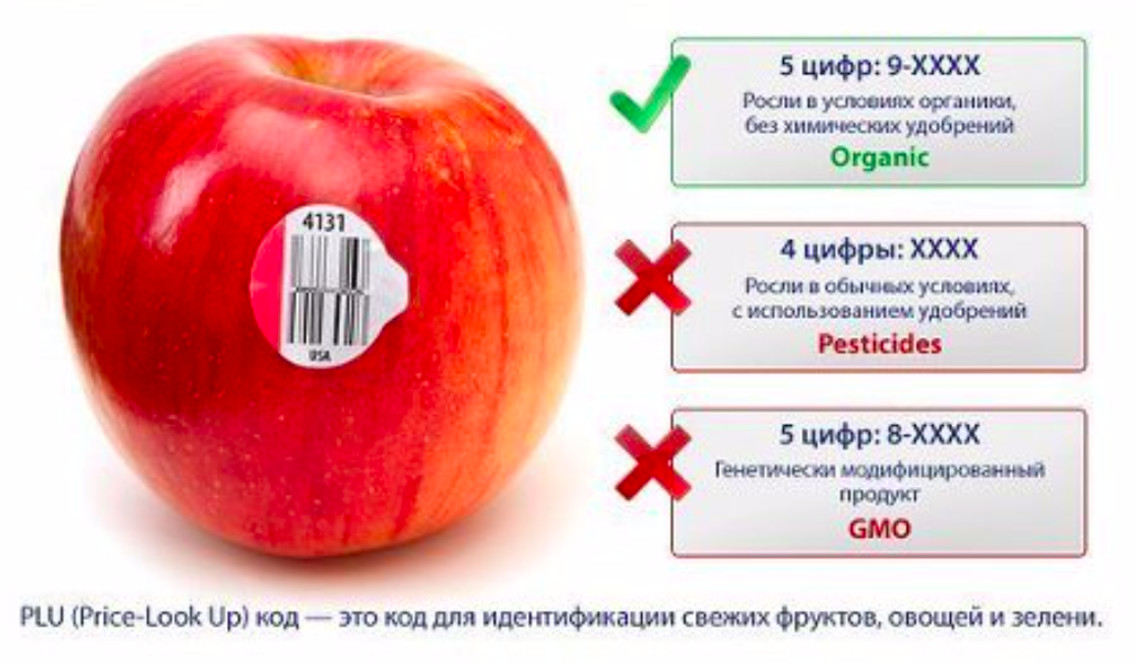 Что значит fruit. Этикетка фрукты. Маркировка на овощи и фрукты. Маркировка фрукты. Наклейки "фрукты".