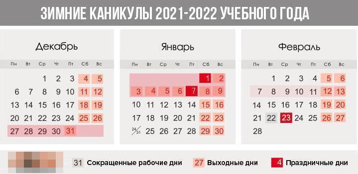 Досрочные зимние каникулы у школьников в декабре 2021 года: продление каникул в школах в январе 2022 года, введение дистанта в школах в 2022 году