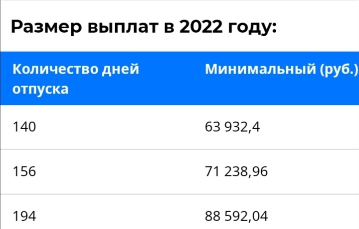 Сколько получают детское пособие в 2024