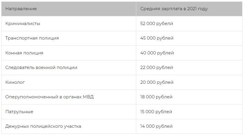 Будет ли премия к новому году. Оклады в полиции в 2022 году. Премии сотрудникам полиции в 2022 году. Зарплата полиции в 2022. Премия МВД 2022.