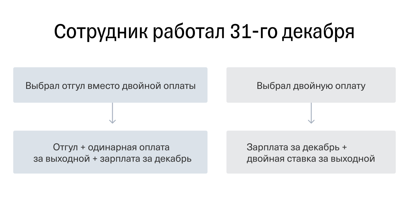 Двойная оплата