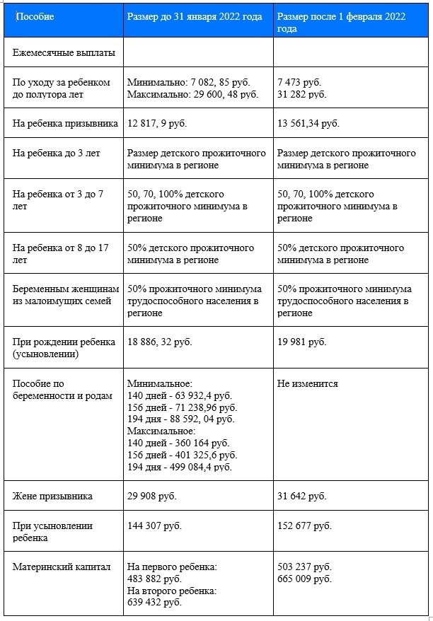 Выплаты после рождения ребенка