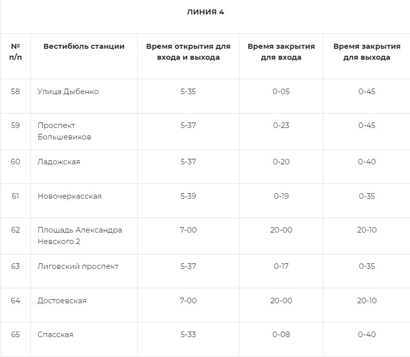 Режим метро. Метро Санкт-Петербурга режим работы 2022. Расписание метро Санкт-Петербурга 2022.