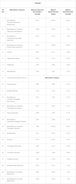 График работы метро с 31 декабря по 9 января 2022. Во сколько открывается метро в Москве, Санкт-Петербурге, Новосибирске. Часы работы метро.