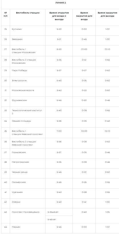 График работы метро с 31 декабря по 9 января 2022. Во сколько открывается метро в Москве, Санкт-Петербурге, Новосибирске. Часы работы метро.