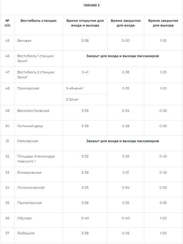 График работы метро в москве. Режим работы метро. График открытия метро. Режим метро Санкт-Петербурга 2022. Расписание метро СПБ.