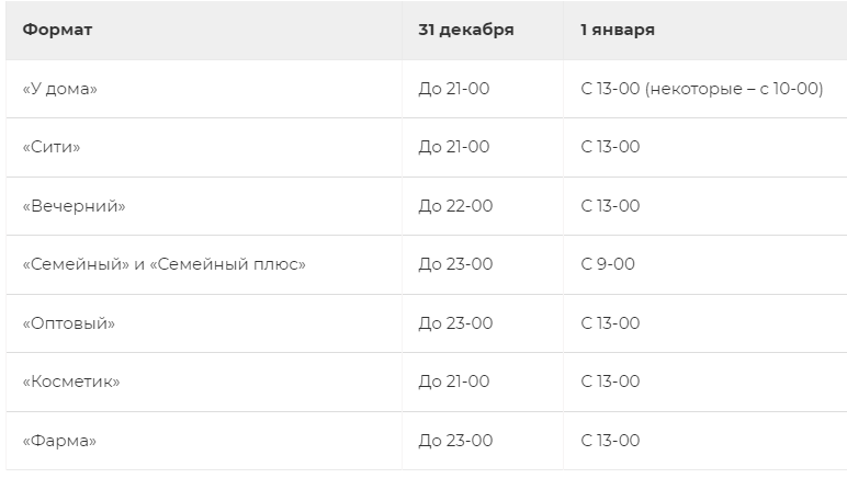 График работы дикси 1 января 2025 года