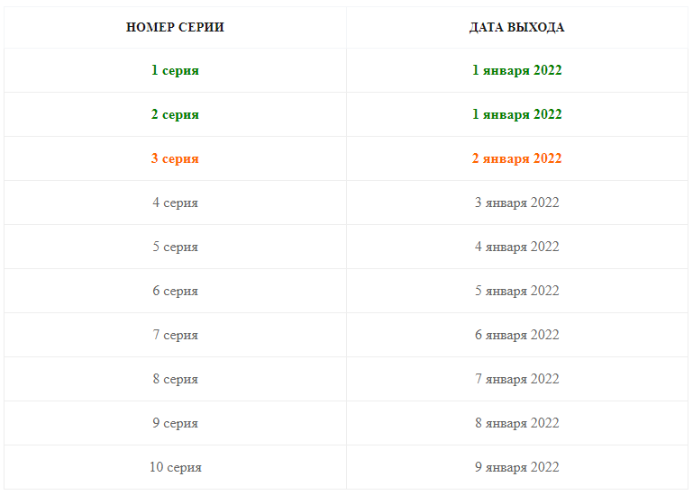 Сериал "Предпоследняя инстанция" (2022г): все 1, 2, 3, 4, 5, 6, 7-10 серии подряд. Сюжет, график выхода серий, смотреть онлайн на Окко в FullHD и 4K