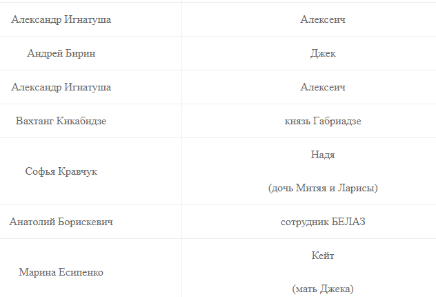 Сериал "Сваты" 7 сезон (2021): все 1-2-3-4-5-6-7-8-9-10 серии. Содержание серий, график выхода на 1+1, смотреть онлайн на "Россия 1" и ivi в HD