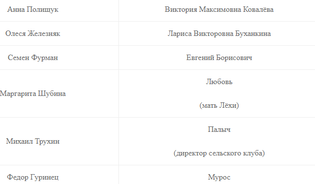 Сериал "Сваты" 7 сезон (2021): все 1-2-3-4-5-6-7-8-9-10 серии. Содержание серий, график выхода на 1+1, смотреть онлайн на "Россия 1" и ivi в HD