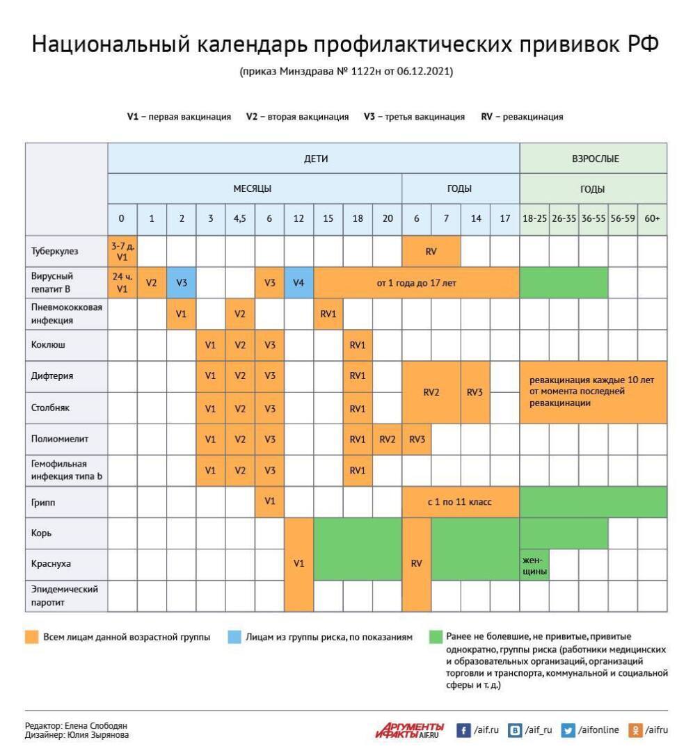 План проф прививок таблица