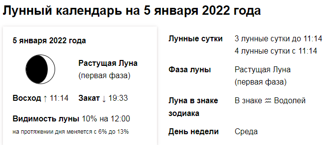 Новолуние в декабре 2023 во сколько