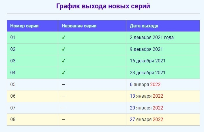 Карта памяти сериал 2021 2022