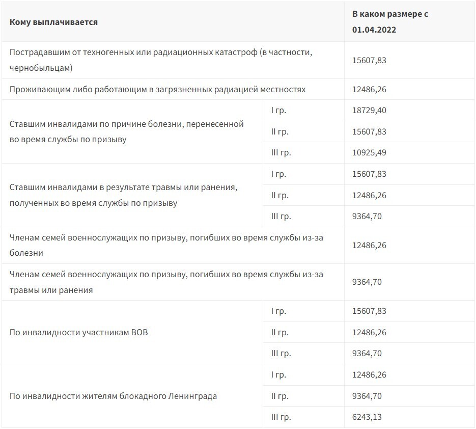 Кому прибавят пенсию