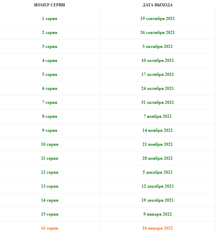 Золото 2 даты выхода серий