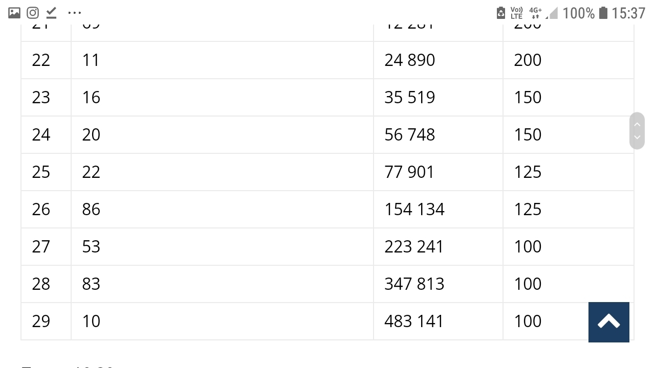 Русское лото таблица последнего розыгрыша. Розыгрыш русское лото 9 января. Русское лото тираж 1422. Русское лото таблица выигрышей.