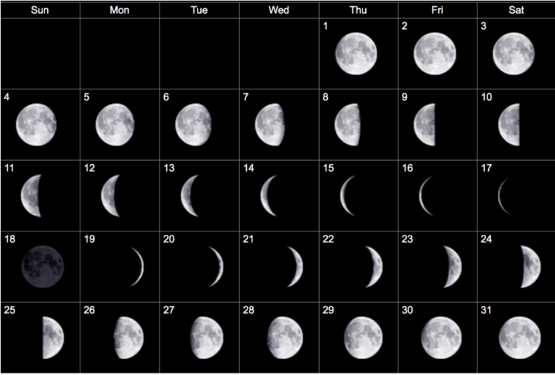 22 апреля лунный день. Новолунье 2022 растущая Луна. Новолуние растущая Луна убывающая Луна. Обновление Луны. Фаза растущей Луны.