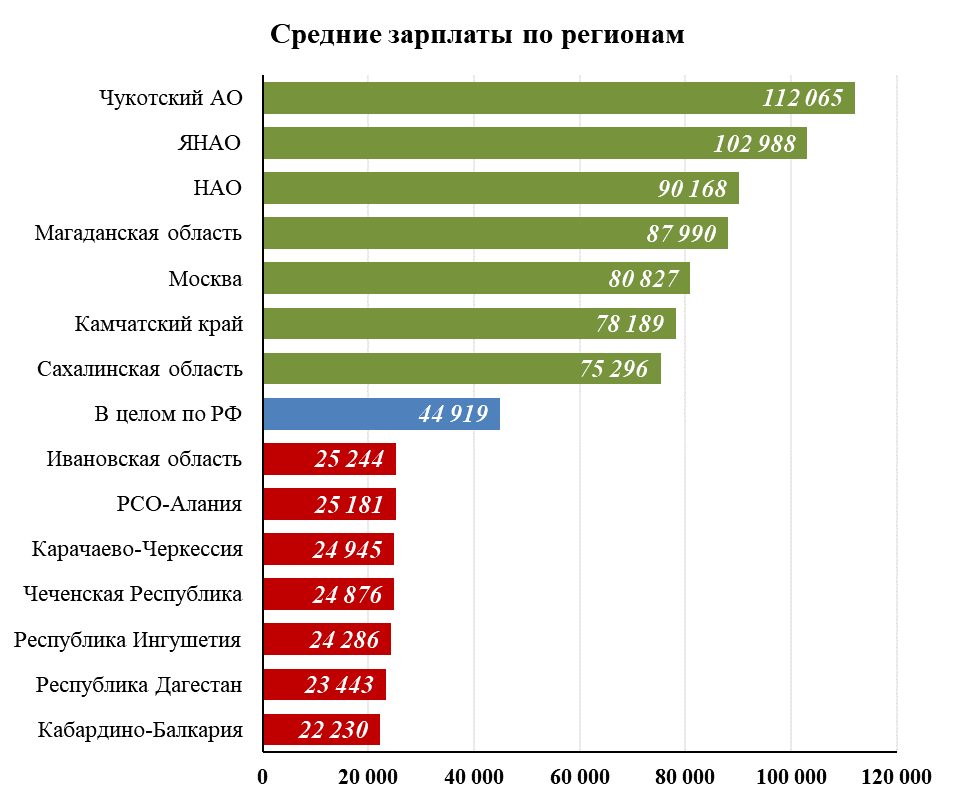 Сравнение зарплатных проектов банков 2022