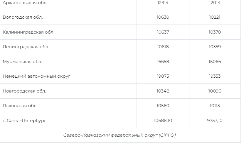 На сколько повышается пенсия 2022