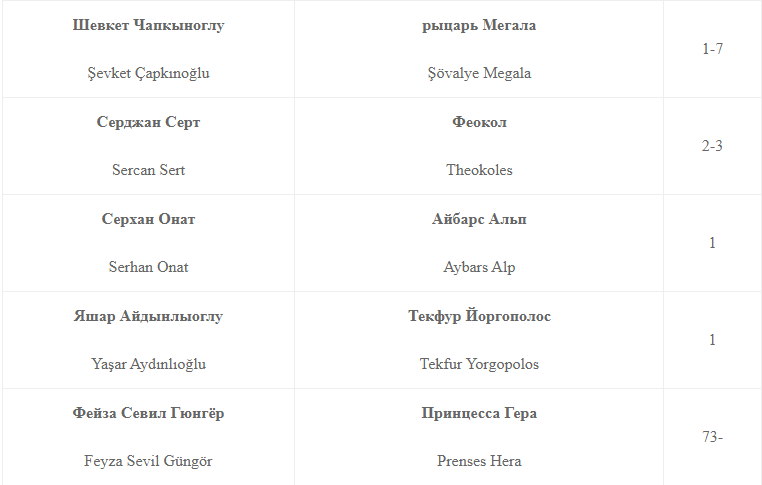 осман гази сериал. основание осман туркру. основание: осман сериал с 2019 г. график выхода серий осман. осман 2022.